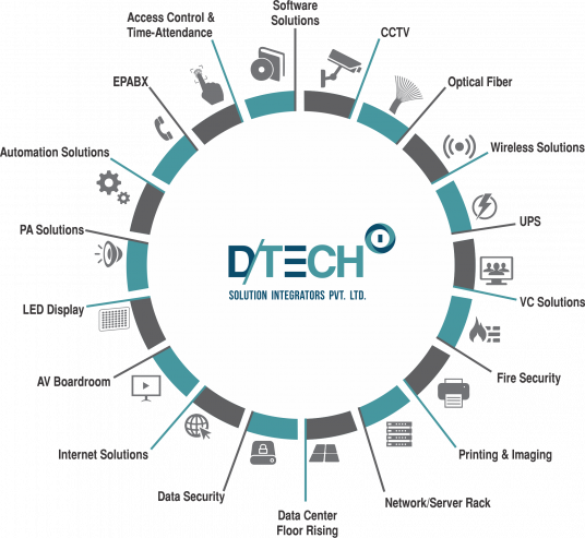 D Tech Electrical Solutions