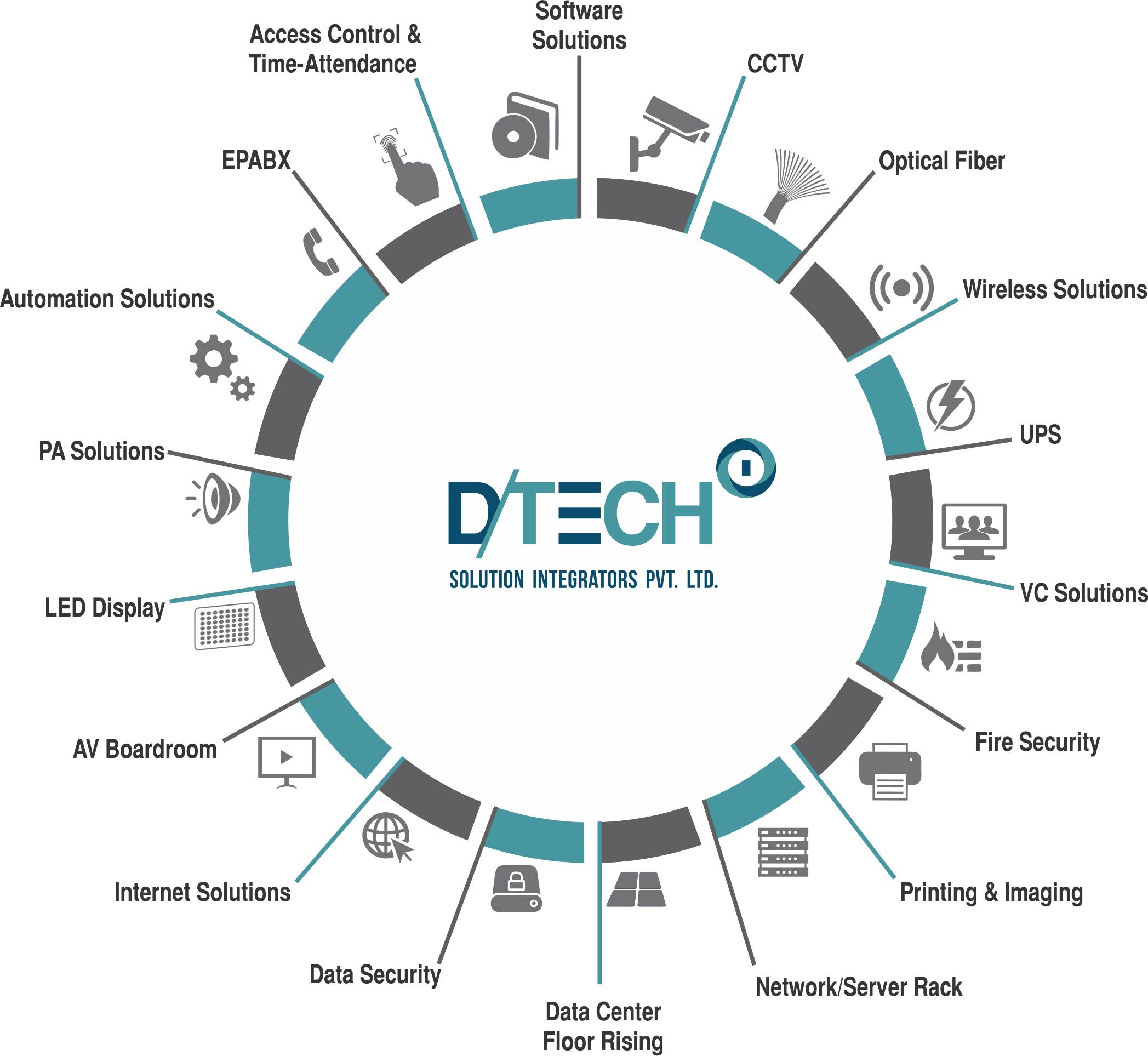 D Tech Electrical Solutions