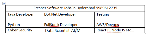 Software Developer Fresher Jobs in Hyderabad 9989612735